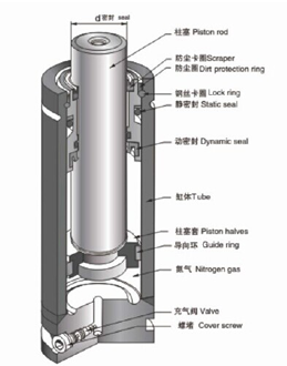 明博网页NDL氮气弹簧产品部件质量领先